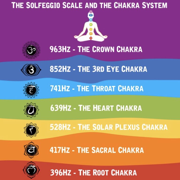 Activate your Heart Chakra